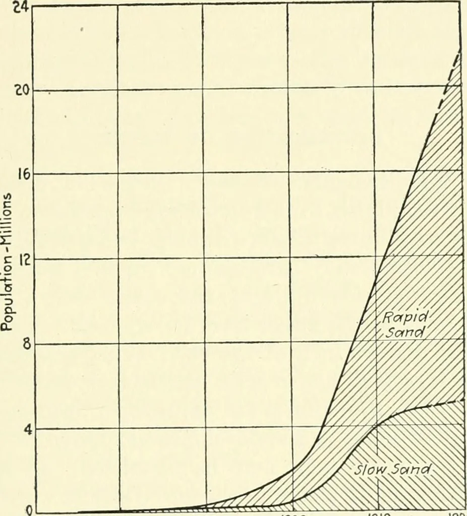 An illustration from Industrial housing; with a discussion of accompanying activities; such as town planning - street systems - development of utility services - and related engineering and construction features, 1920, leaf 200