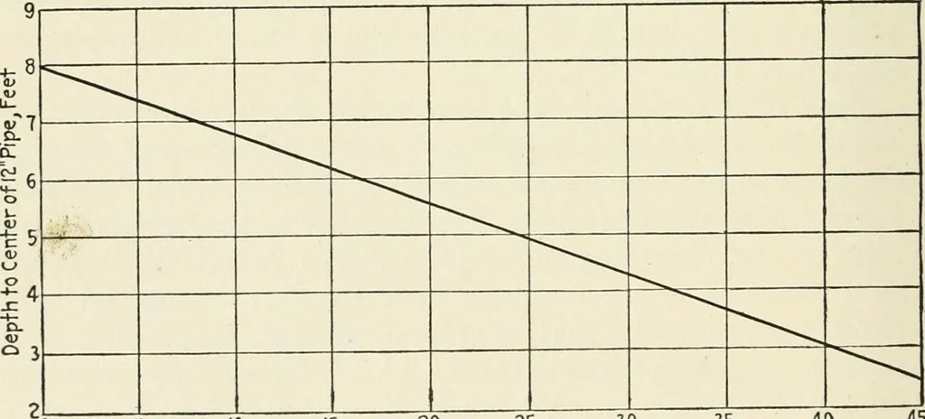 An illustration from Industrial housing; with a discussion of accompanying activities; such as town planning - street systems - development of utility services - and related engineering and construction features, 1920, leaf 211