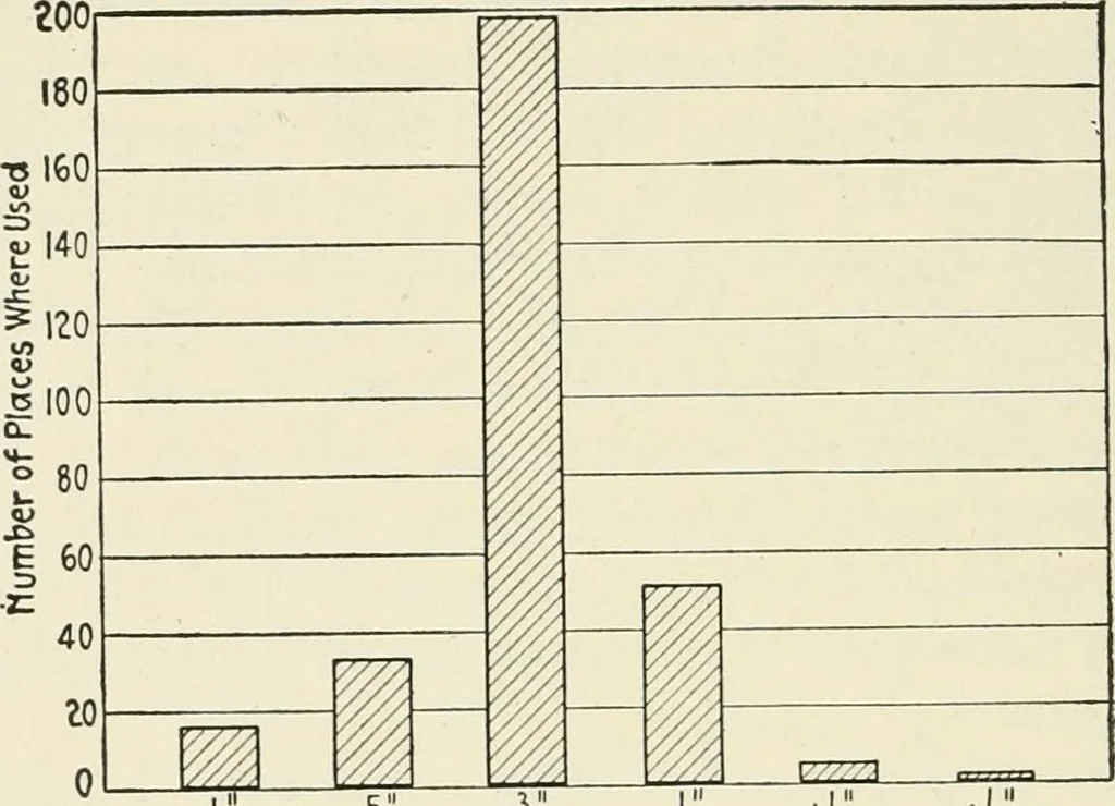 An illustration from Industrial housing; with a discussion of accompanying activities; such as town planning - street systems - development of utility services - and related engineering and construction features, 1920, leaf 213