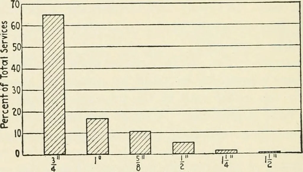 An illustration from Industrial housing; with a discussion of accompanying activities; such as town planning - street systems - development of utility services - and related engineering and construction features, 1920, leaf 213