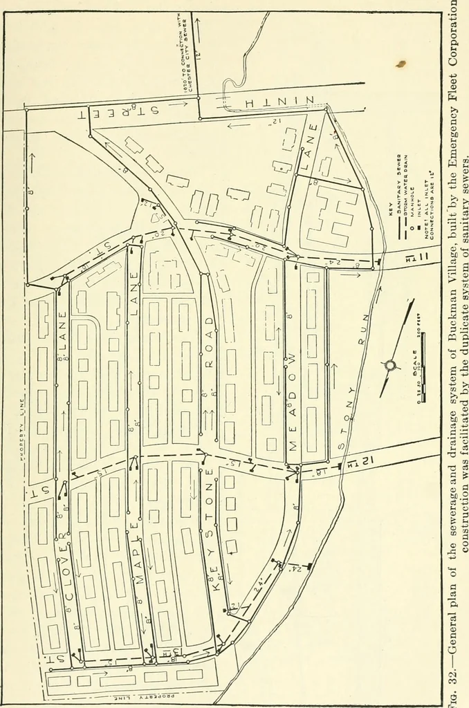 An illustration from Industrial housing; with a discussion of accompanying activities; such as town planning - street systems - development of utility services - and related engineering and construction features, 1920, leaf 234
