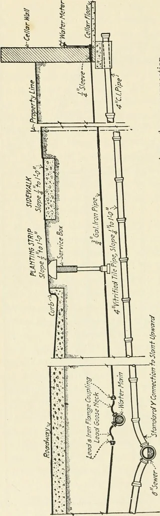 An illustration from Industrial housing; with a discussion of accompanying activities; such as town planning - street systems - development of utility services - and related engineering and construction features, 1920, leaf 235