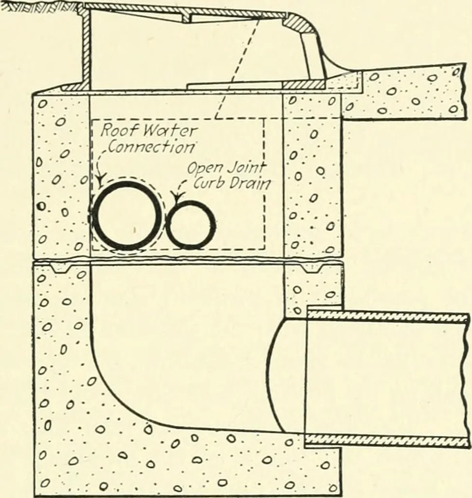 An illustration from Industrial housing; with a discussion of accompanying activities; such as town planning - street systems - development of utility services - and related engineering and construction features, 1920, leaf 248