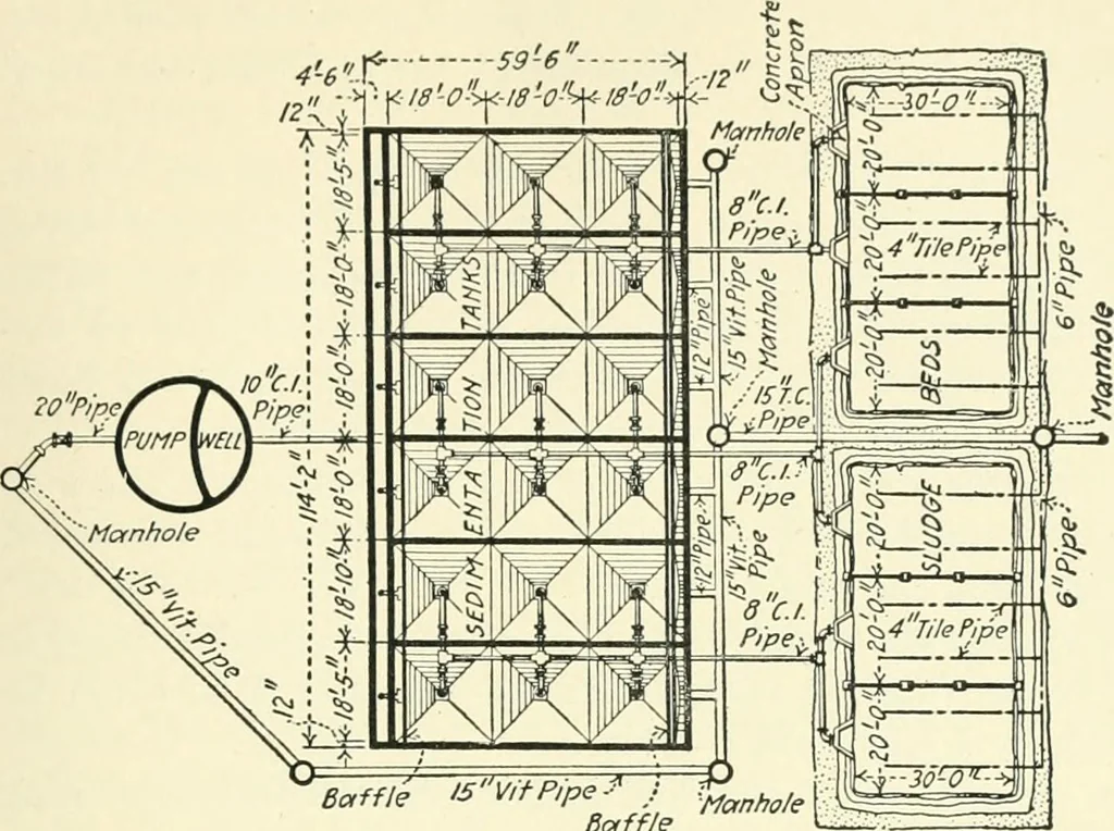 An illustration from Industrial housing; with a discussion of accompanying activities; such as town planning - street systems - development of utility services - and related engineering and construction features, 1920, leaf 260