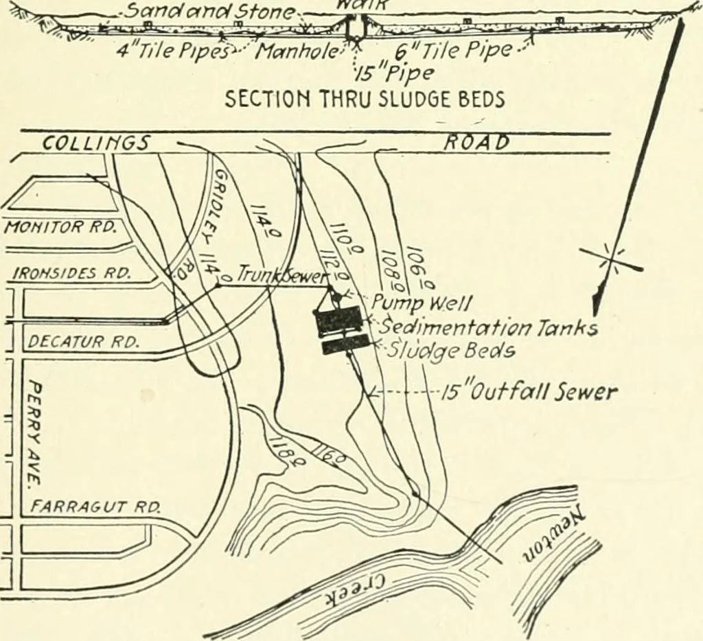 An illustration from Industrial housing; with a discussion of accompanying activities; such as town planning - street systems - development of utility services - and related engineering and construction features, 1920, leaf 260