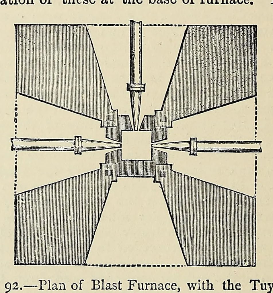 An illustration from The industries of the world; a complete course of technical education for the manufacturer, operative, and all persons engaged or interested in trade and commerce, 1881, leaf 170