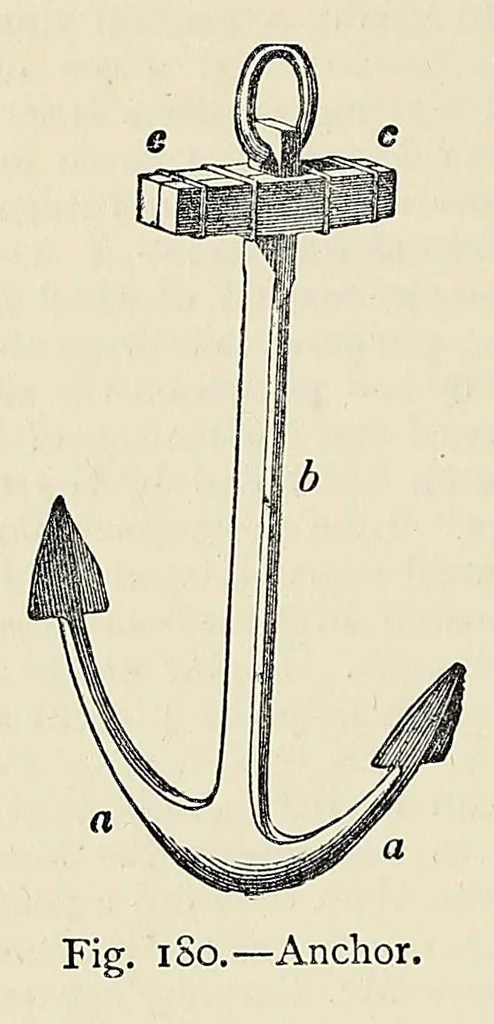 An illustration from The industries of the world; a complete course of technical education for the manufacturer, operative, and all persons engaged or interested in trade and commerce, 1881, leaf 356