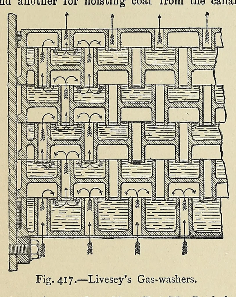 An illustration from The industries of the world; a complete course of technical education for the manufacturer, operative, and all persons engaged or interested in trade and commerce, 1881, leaf 761