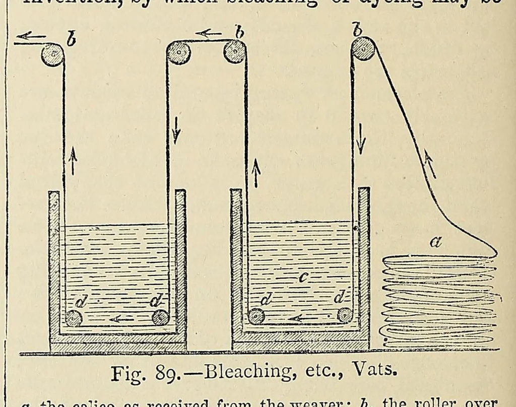 An illustration from The industries of the world; a complete course of technical education for the manufacturer, operative, and all persons engaged or interested in trade and commerce, 1881, leaf 148