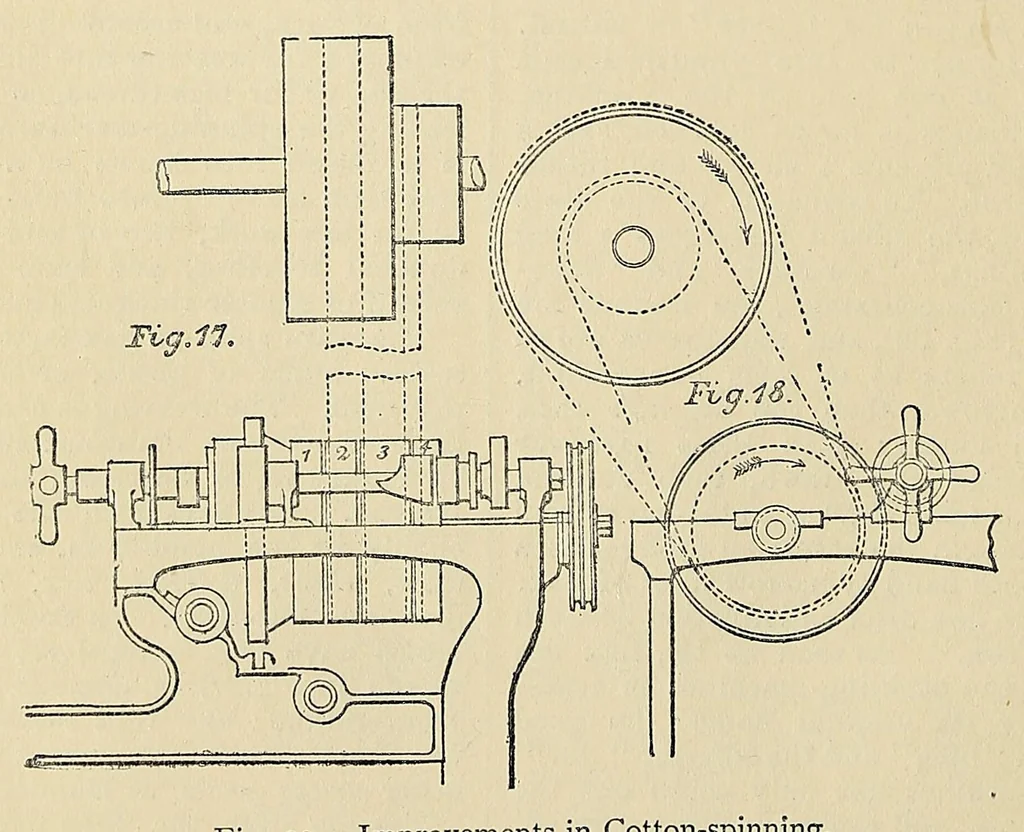 An illustration from The industries of the world; a complete course of technical education for the manufacturer, operative, and all persons engaged or interested in trade and commerce, 1881, leaf 58