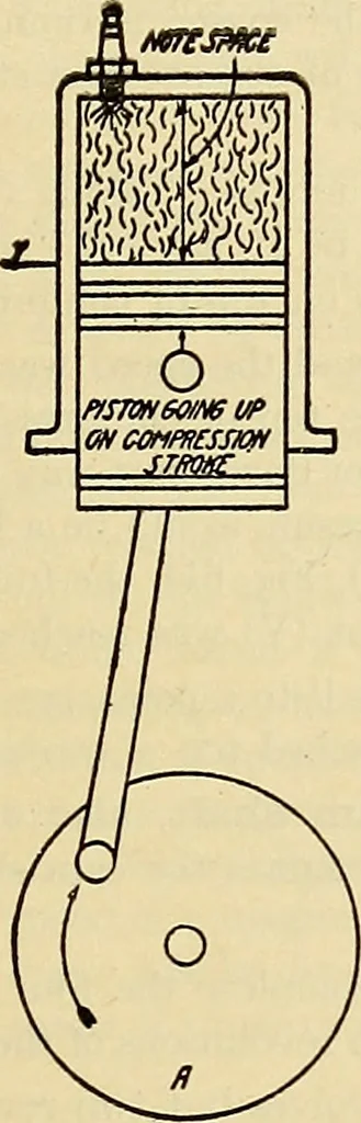 An illustration from Information; elementary electricity, motor car electric systems, the gas engine from an ignition point of view, driving the car, 1920, leaf 100