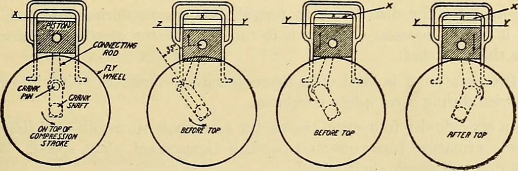 An illustration from Information; elementary electricity, motor car electric systems, the gas engine from an ignition point of view, driving the car, 1920, leaf 100