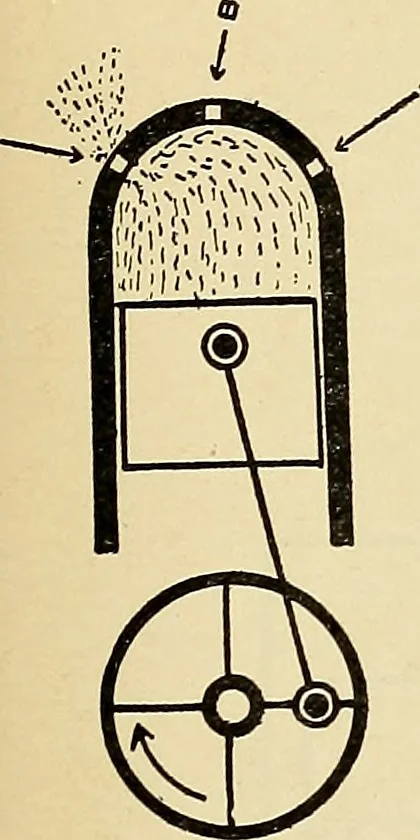 An illustration from Information; elementary electricity, motor car electric systems, the gas engine from an ignition point of view, driving the car, 1920, leaf 106