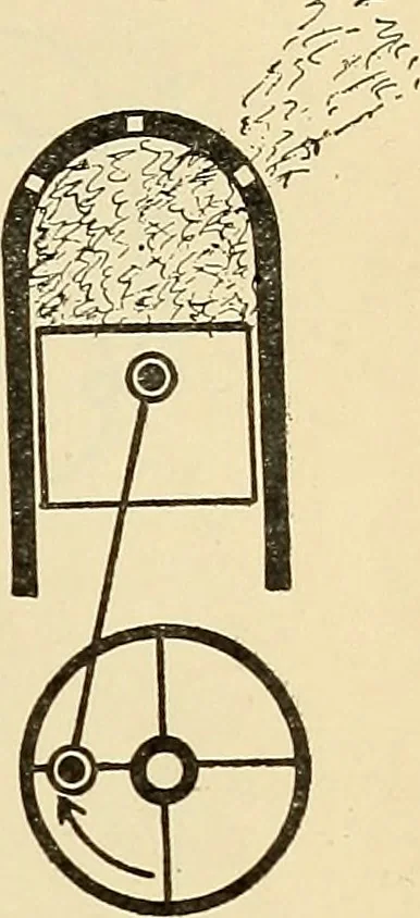 An illustration from Information; elementary electricity, motor car electric systems, the gas engine from an ignition point of view, driving the car, 1920, leaf 106