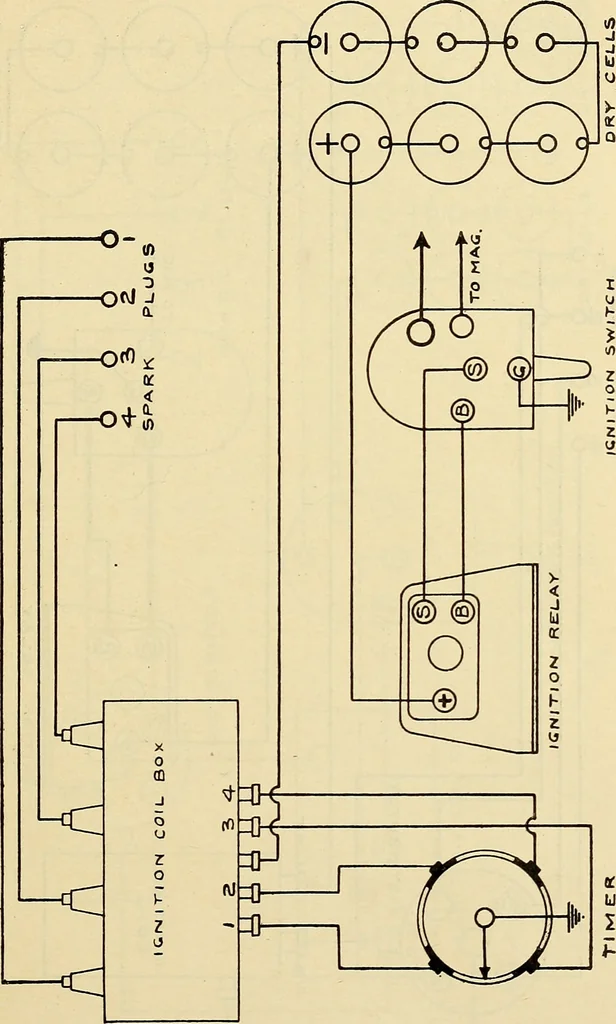 An illustration from Information; elementary electricity, motor car electric systems, the gas engine from an ignition point of view, driving the car, 1920, leaf 108