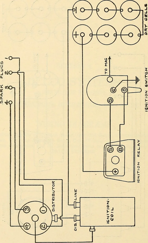 An illustration from Information; elementary electricity, motor car electric systems, the gas engine from an ignition point of view, driving the car, 1920, leaf 109