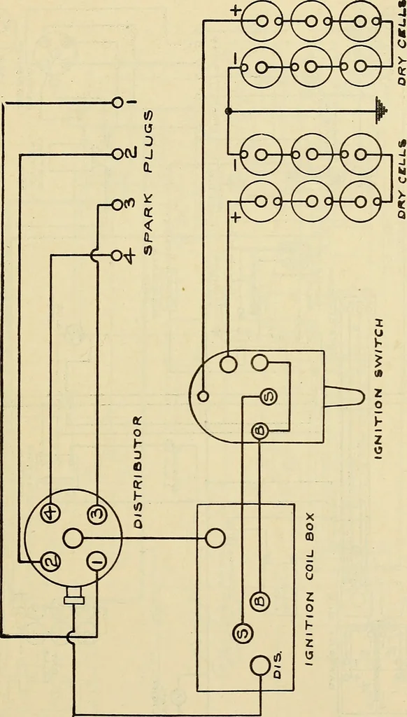 An illustration from Information; elementary electricity, motor car electric systems, the gas engine from an ignition point of view, driving the car, 1920, leaf 110