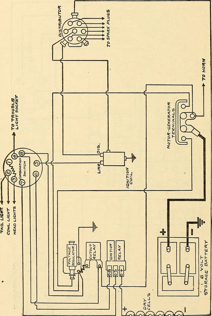 An illustration from Information; elementary electricity, motor car electric systems, the gas engine from an ignition point of view, driving the car, 1920, leaf 135