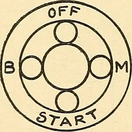 An illustration from Information; elementary electricity, motor car electric systems, the gas engine from an ignition point of view, driving the car, 1920, leaf 139