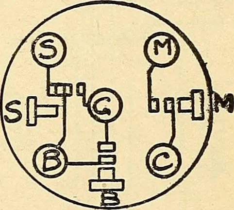 An illustration from Information; elementary electricity, motor car electric systems, the gas engine from an ignition point of view, driving the car, 1920, leaf 139