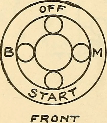 An illustration from Information; elementary electricity, motor car electric systems, the gas engine from an ignition point of view, driving the car, 1920, leaf 139