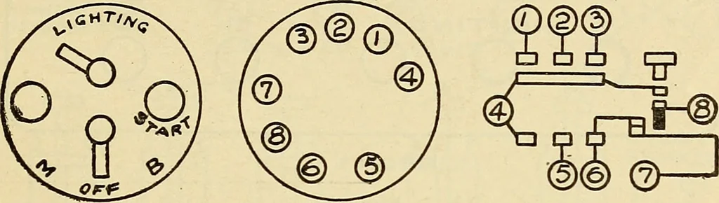 An illustration from Information; elementary electricity, motor car electric systems, the gas engine from an ignition point of view, driving the car, 1920, leaf 140