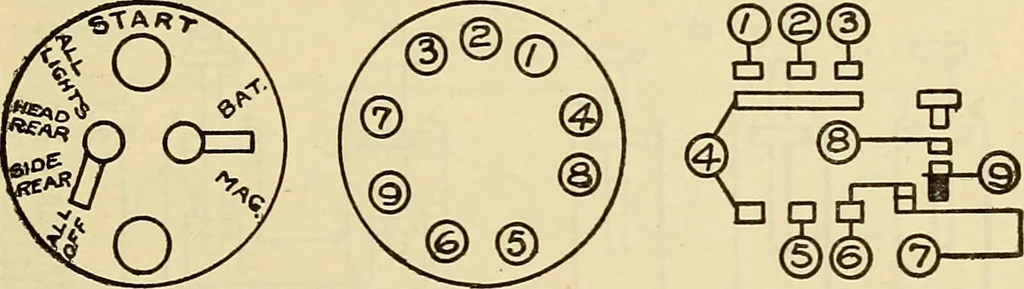 An illustration from Information; elementary electricity, motor car electric systems, the gas engine from an ignition point of view, driving the car, 1920, leaf 140