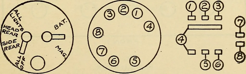 An illustration from Information; elementary electricity, motor car electric systems, the gas engine from an ignition point of view, driving the car, 1920, leaf 140