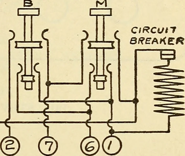 An illustration from Information; elementary electricity, motor car electric systems, the gas engine from an ignition point of view, driving the car, 1920, leaf 142