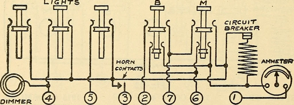 An illustration from Information; elementary electricity, motor car electric systems, the gas engine from an ignition point of view, driving the car, 1920, leaf 143