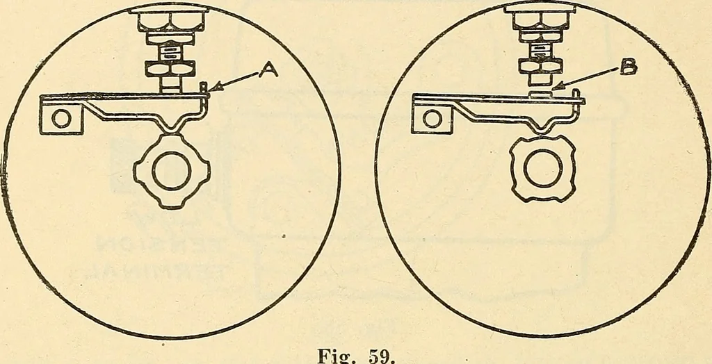 An illustration from Information; elementary electricity, motor car electric systems, the gas engine from an ignition point of view, driving the car, 1920, leaf 149