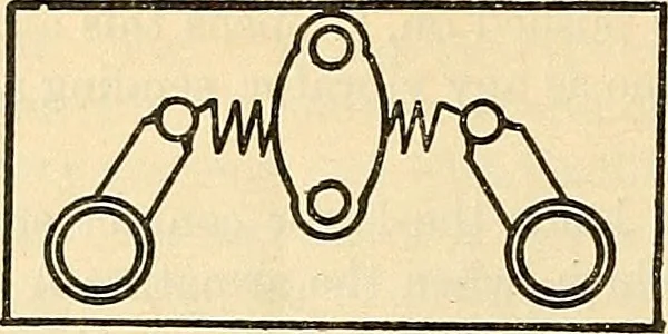 An illustration from Information; elementary electricity, motor car electric systems, the gas engine from an ignition point of view, driving the car, 1920, leaf 155