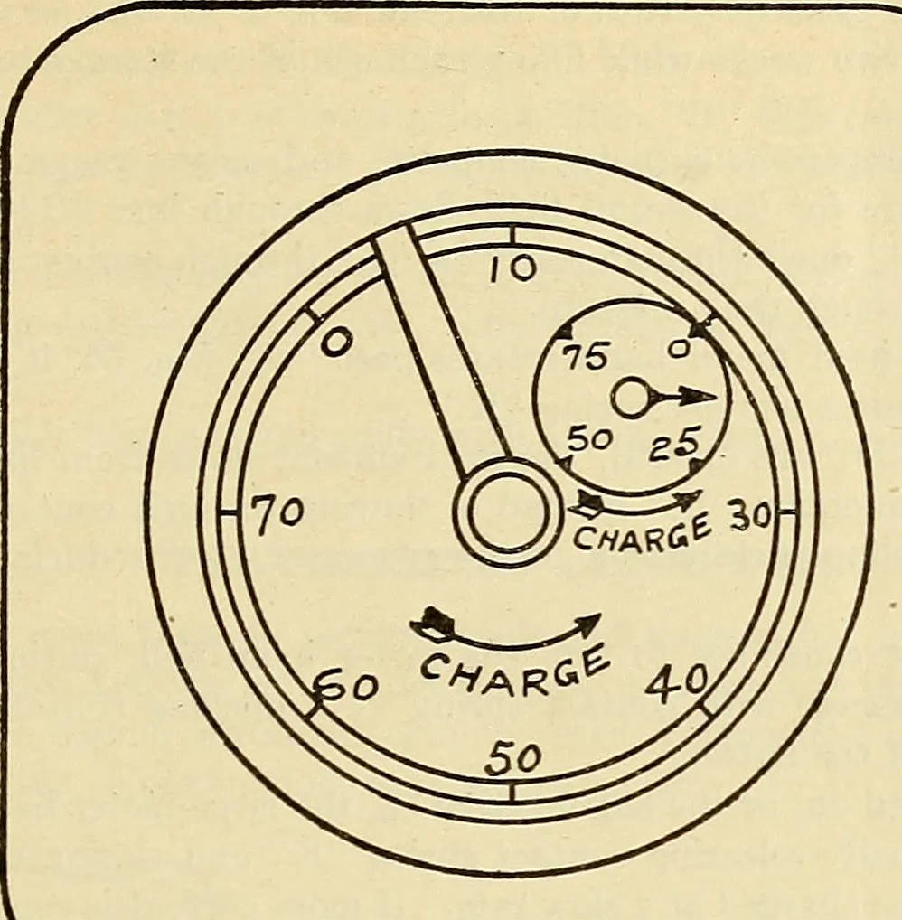 An illustration from Information; elementary electricity, motor car electric systems, the gas engine from an ignition point of view, driving the car, 1920, leaf 156