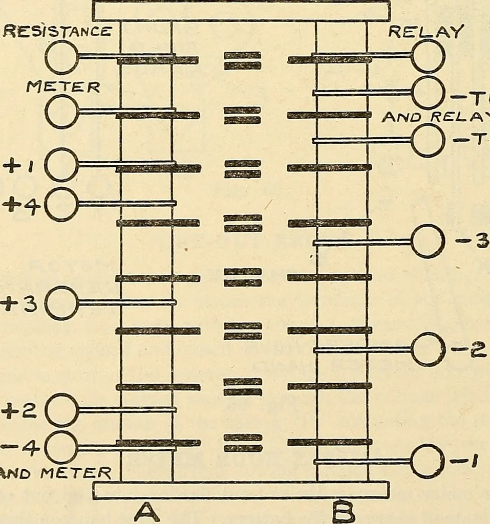 An illustration from Information; elementary electricity, motor car electric systems, the gas engine from an ignition point of view, driving the car, 1920, leaf 157