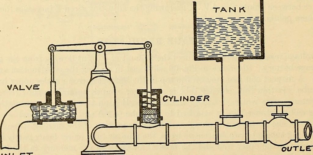 An illustration from Information; elementary electricity, motor car electric systems, the gas engine from an ignition point of view, driving the car, 1920, leaf 159