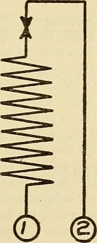 An illustration from Information; elementary electricity, motor car electric systems, the gas engine from an ignition point of view, driving the car, 1920, leaf 160