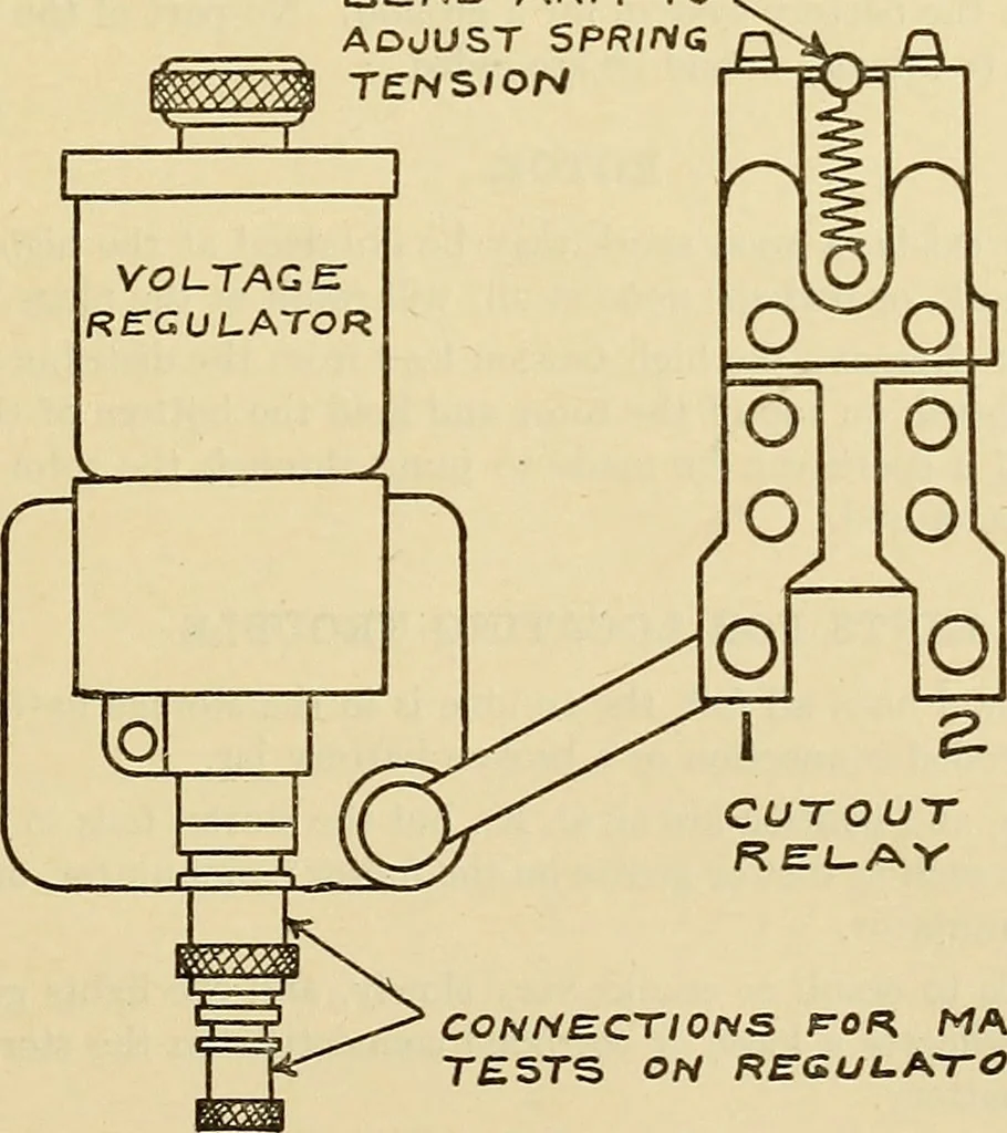 An illustration from Information; elementary electricity, motor car electric systems, the gas engine from an ignition point of view, driving the car, 1920, leaf 164