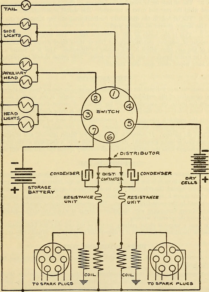 An illustration from Information; elementary electricity, motor car electric systems, the gas engine from an ignition point of view, driving the car, 1920, leaf 176