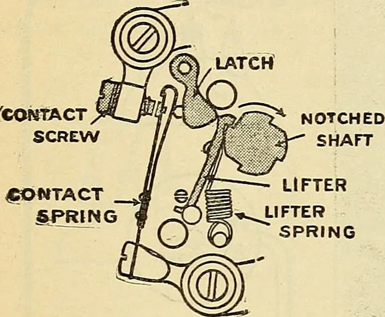 An illustration from Information; elementary electricity, motor car electric systems, the gas engine from an ignition point of view, driving the car, 1920, leaf 184