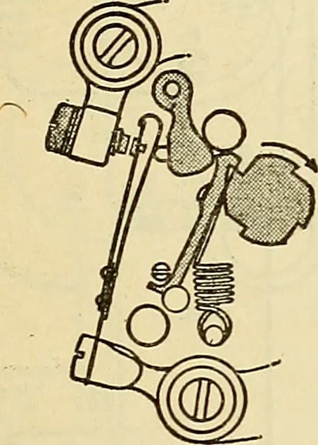 An illustration from Information; elementary electricity, motor car electric systems, the gas engine from an ignition point of view, driving the car, 1920, leaf 184
