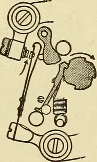 An illustration from Information; elementary electricity, motor car electric systems, the gas engine from an ignition point of view, driving the car, 1920, leaf 184