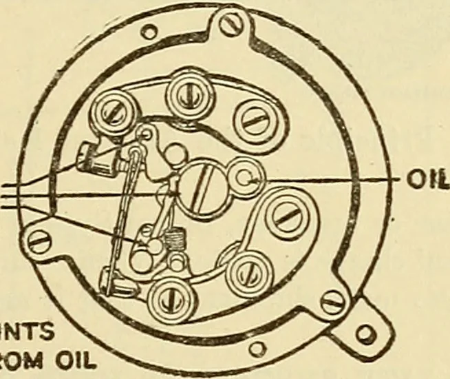 An illustration from Information; elementary electricity, motor car electric systems, the gas engine from an ignition point of view, driving the car, 1920, leaf 188