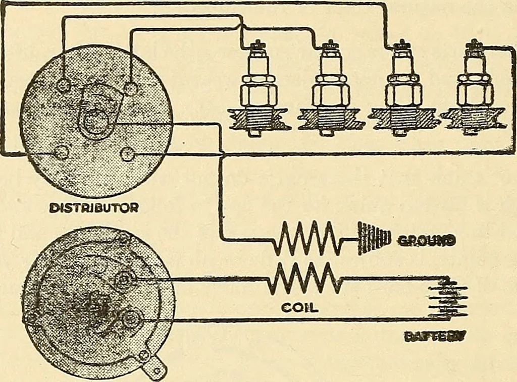 An illustration from Information; elementary electricity, motor car electric systems, the gas engine from an ignition point of view, driving the car, 1920, leaf 189