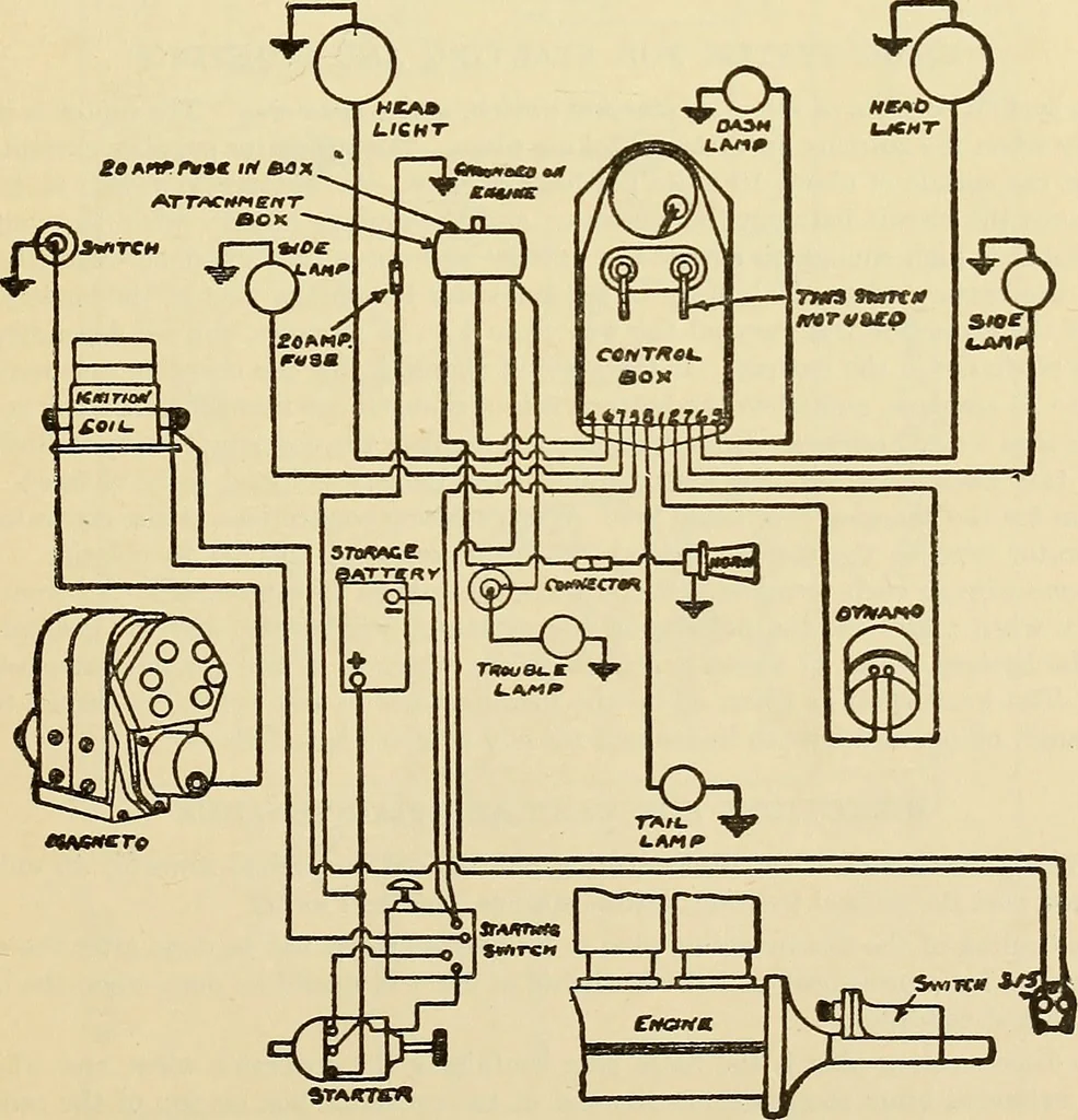 An illustration from Information; elementary electricity, motor car electric systems, the gas engine from an ignition point of view, driving the car, 1920, leaf 194