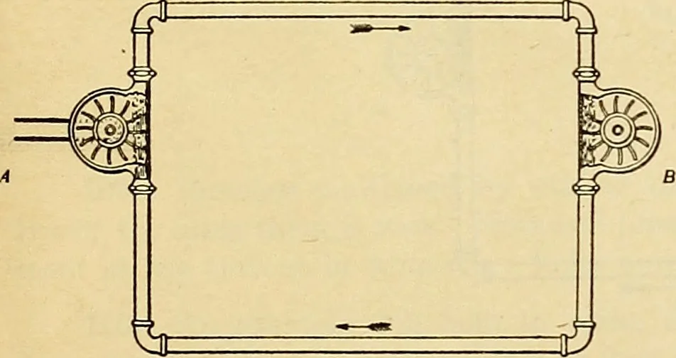An illustration from Information; elementary electricity, motor car electric systems, the gas engine from an ignition point of view, driving the car, 1920, leaf 20