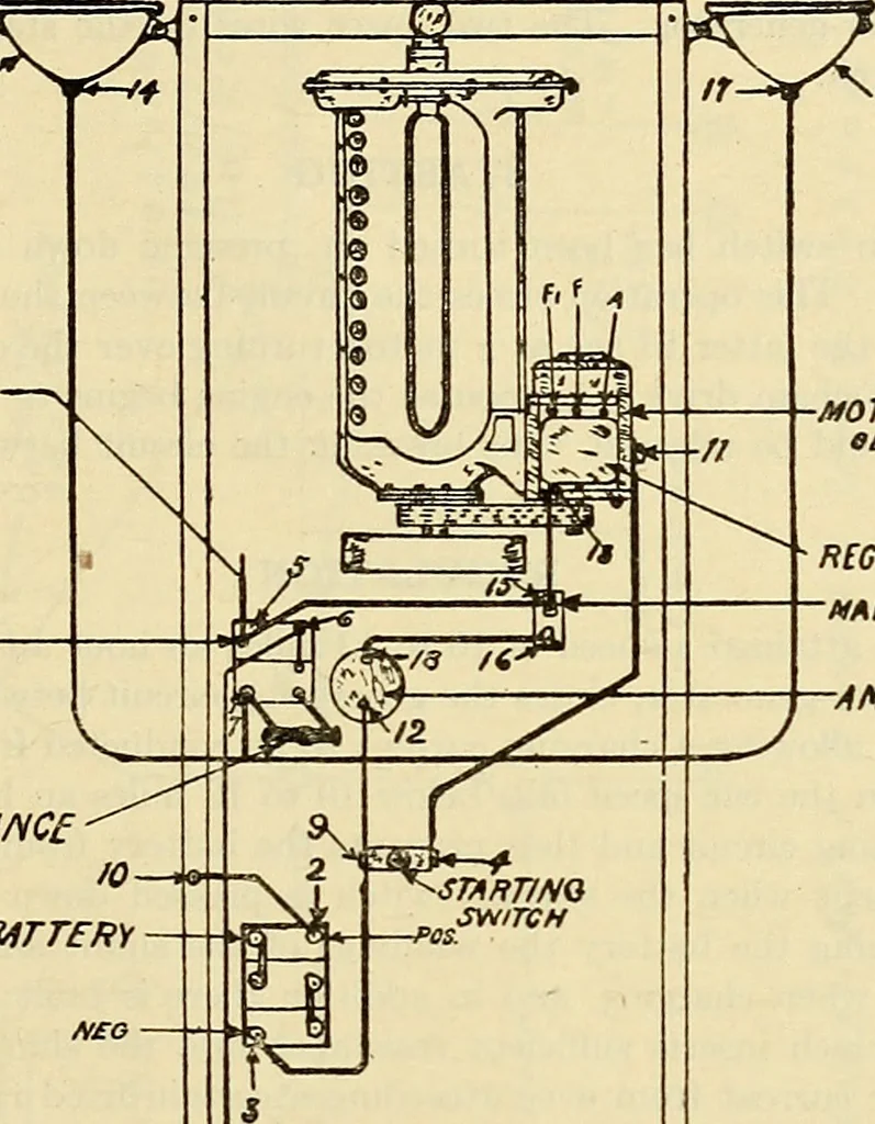 An illustration from Information; elementary electricity, motor car electric systems, the gas engine from an ignition point of view, driving the car, 1920, leaf 208