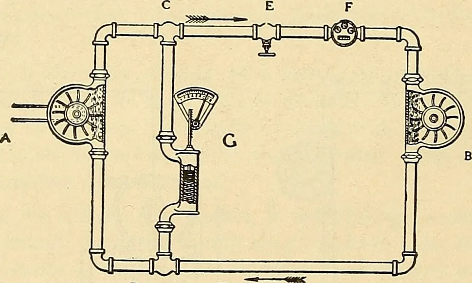 An illustration from Information; elementary electricity, motor car electric systems, the gas engine from an ignition point of view, driving the car, 1920, leaf 21