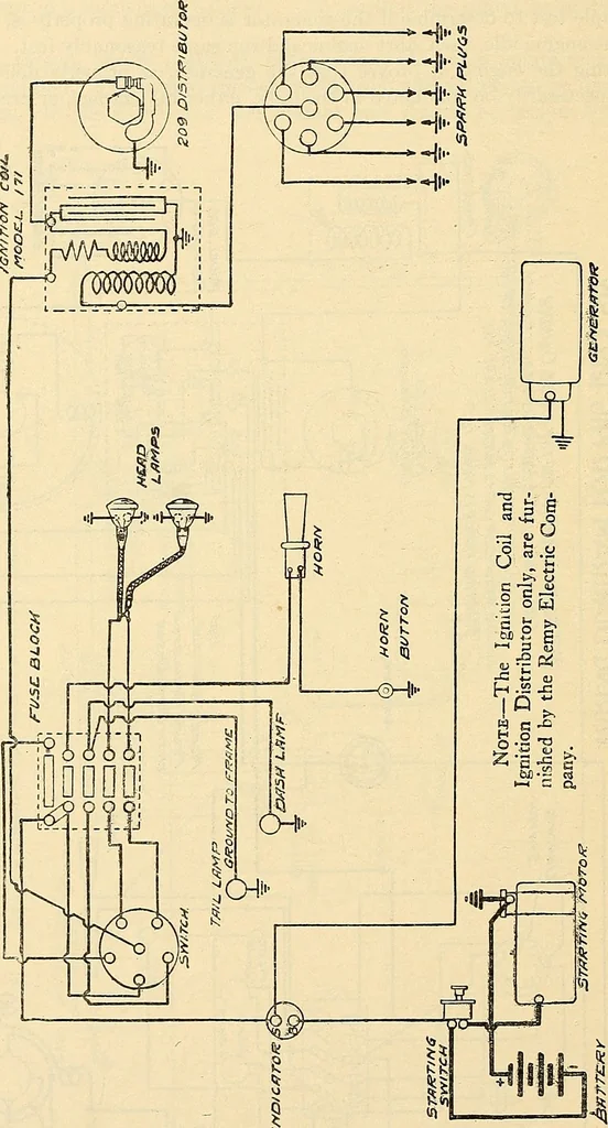 An illustration from Information; elementary electricity, motor car electric systems, the gas engine from an ignition point of view, driving the car, 1920, leaf 219