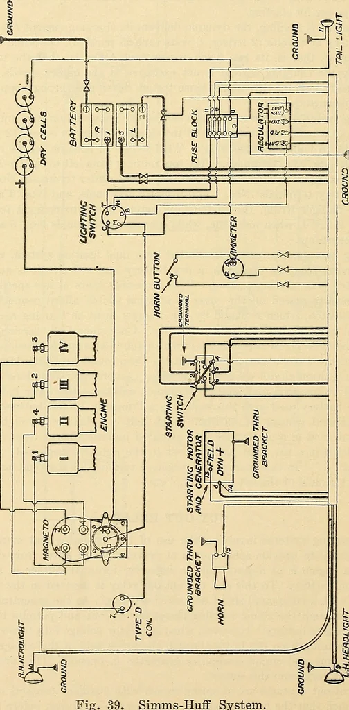 An illustration from Information; elementary electricity, motor car electric systems, the gas engine from an ignition point of view, driving the car, 1920, leaf 223