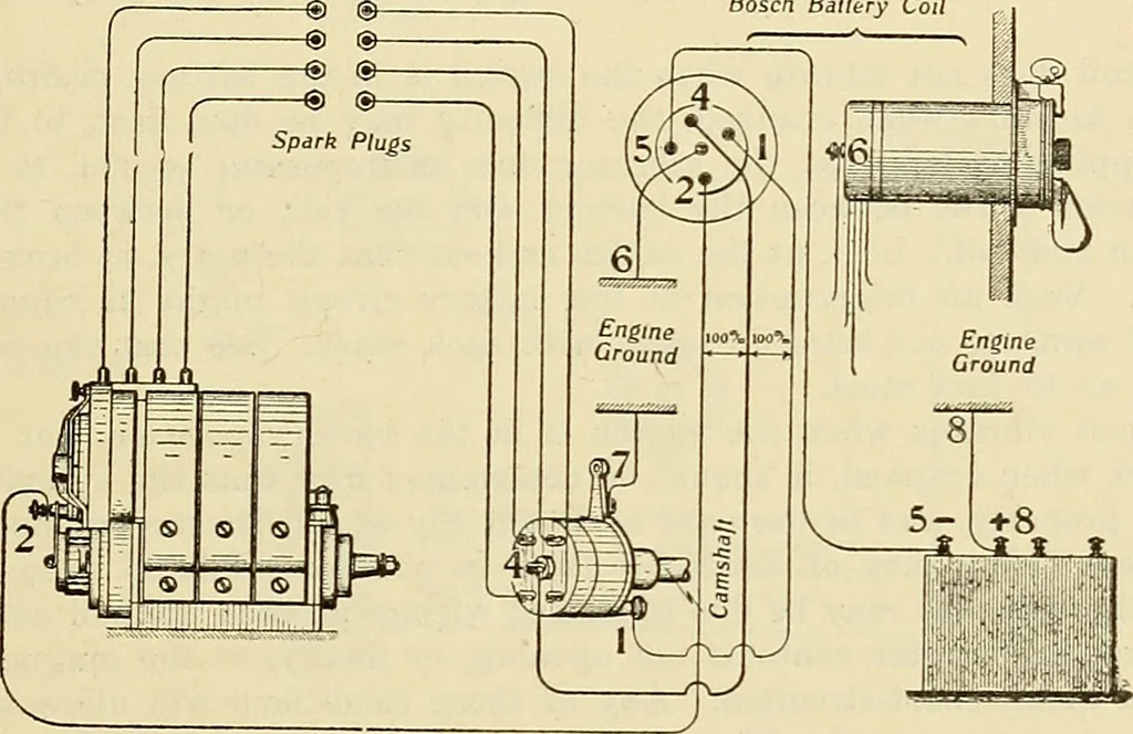 An illustration from Information; elementary electricity, motor car electric systems, the gas engine from an ignition point of view, driving the car, 1920, leaf 238